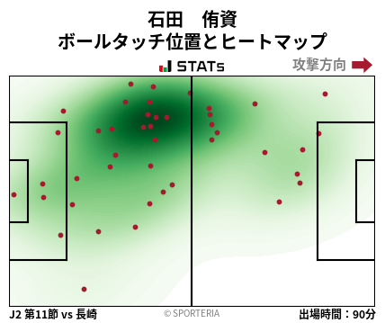 ヒートマップ - 石田　侑資