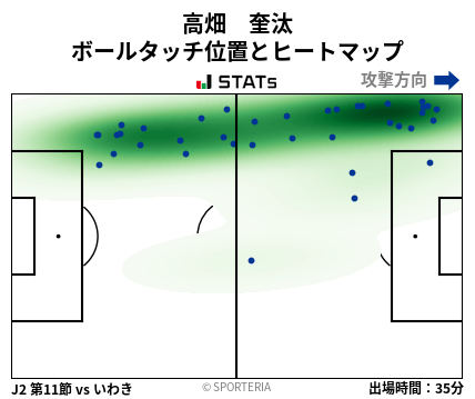 ヒートマップ - 高畑　奎汰