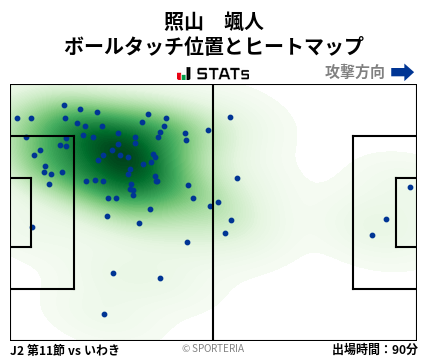 ヒートマップ - 照山　颯人