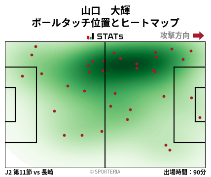 ヒートマップ - 山口　大輝