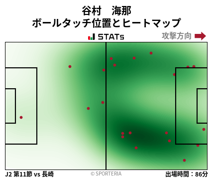 ヒートマップ - 谷村　海那