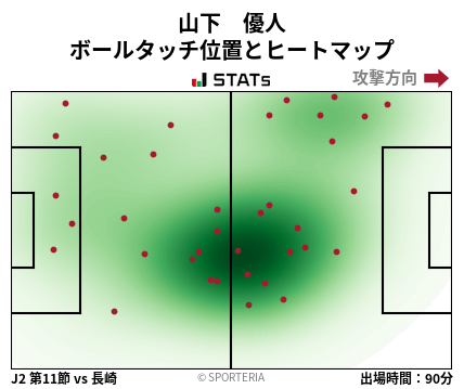 ヒートマップ - 山下　優人