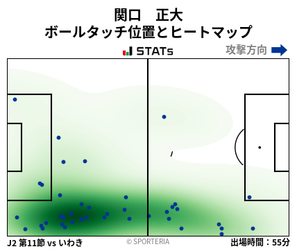 ヒートマップ - 関口　正大