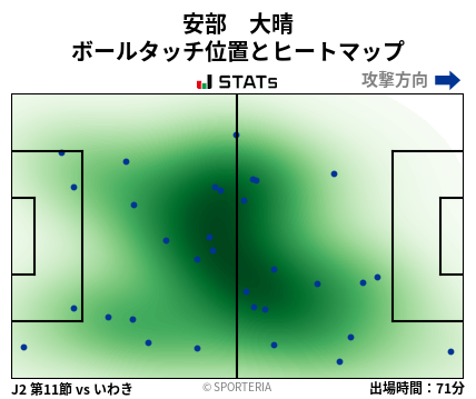ヒートマップ - 安部　大晴