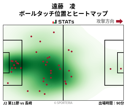 ヒートマップ - 遠藤　凌