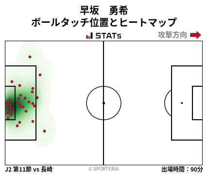 ヒートマップ - 早坂　勇希