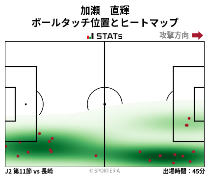 ヒートマップ - 加瀬　直輝