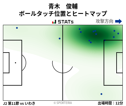 ヒートマップ - 青木　俊輔