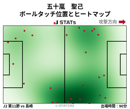ヒートマップ - 五十嵐　聖己