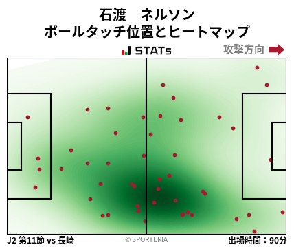 ヒートマップ - 石渡　ネルソン