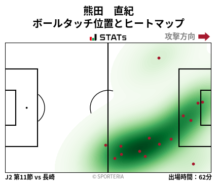 ヒートマップ - 熊田　直紀
