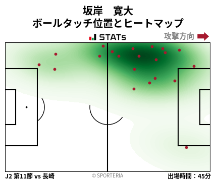 ヒートマップ - 坂岸　寛大