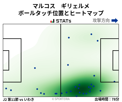 ヒートマップ - マルコス　ギリェルメ