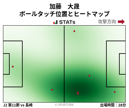ヒートマップ - 加藤　大晟