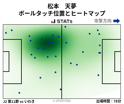 ヒートマップ - 松本　天夢