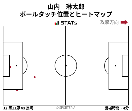 ヒートマップ - 山内　琳太郎