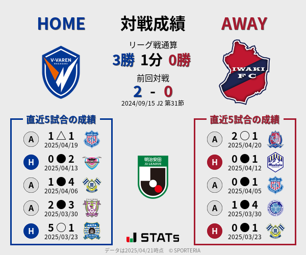 前節までの対戦成績