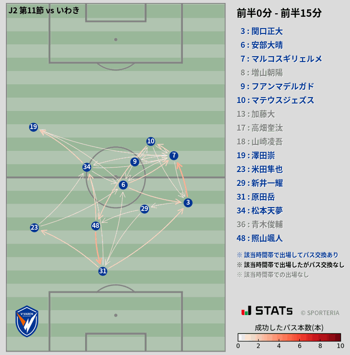 時間帯別パスネットワーク図