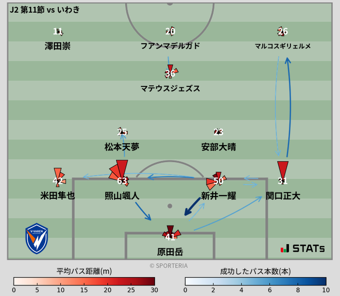 パスソナー・パスネットワーク