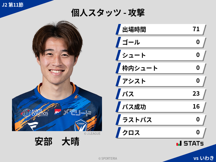 攻撃スタッツ - 安部　大晴