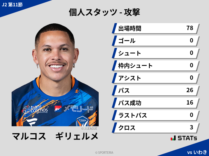 攻撃スタッツ - マルコス　ギリェルメ