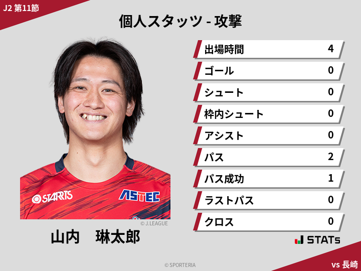 攻撃スタッツ - 山内　琳太郎