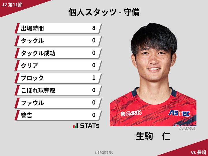 守備スタッツ - 生駒　仁