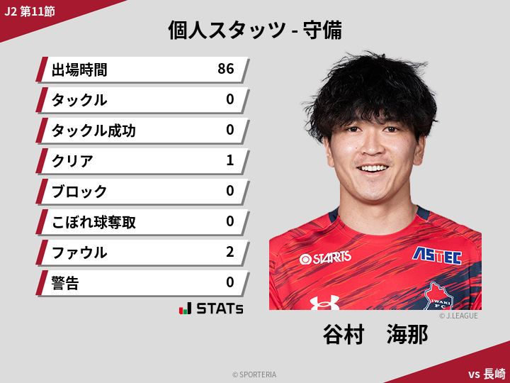 守備スタッツ - 谷村　海那