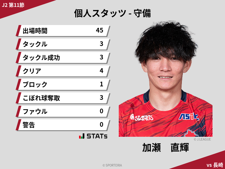 守備スタッツ - 加瀬　直輝