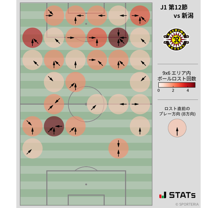 ボールロスト位置