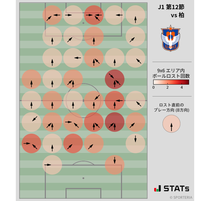 ボールロスト位置