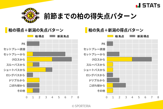得失点パターン