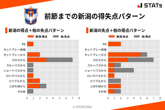 得失点パターン