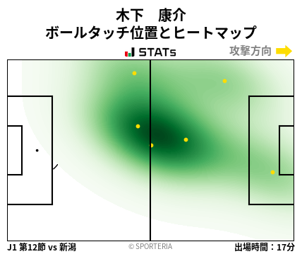 ヒートマップ - 木下　康介