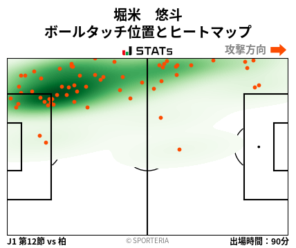 ヒートマップ - 堀米　悠斗