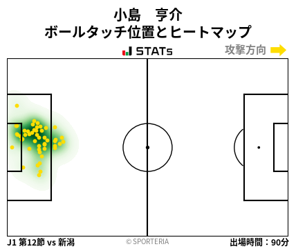 ヒートマップ - 小島　亨介