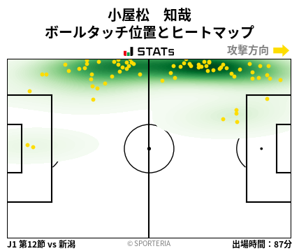ヒートマップ - 小屋松　知哉