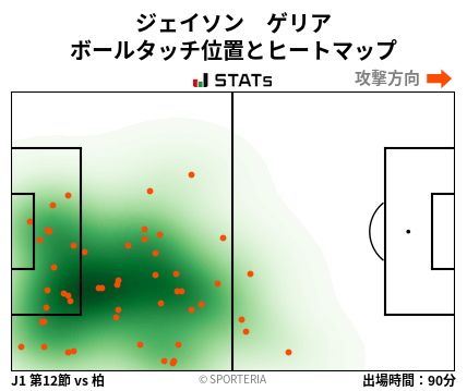 ヒートマップ - ジェイソン　ゲリア