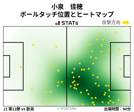 ヒートマップ - 小泉　佳穂
