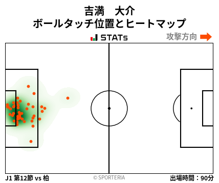 ヒートマップ - 吉満　大介
