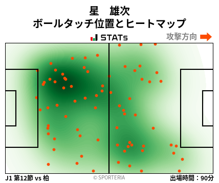 ヒートマップ - 星　雄次
