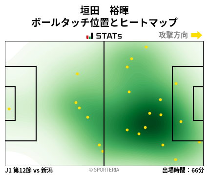 ヒートマップ - 垣田　裕暉