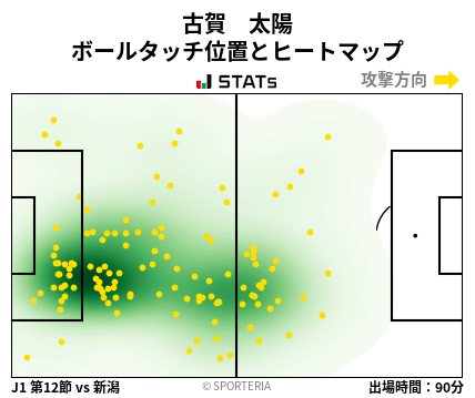ヒートマップ - 古賀　太陽