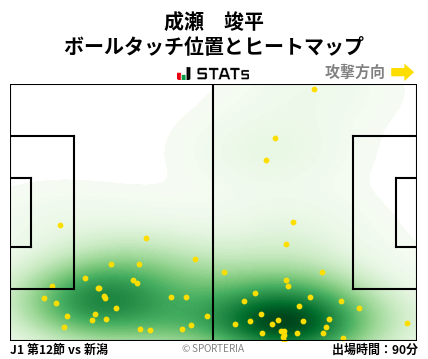 ヒートマップ - 成瀬　竣平