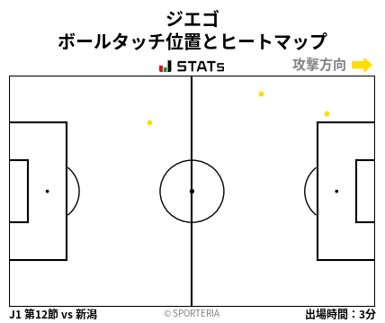 ヒートマップ - ジエゴ