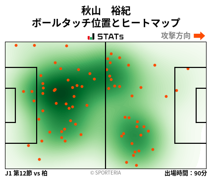 ヒートマップ - 秋山　裕紀