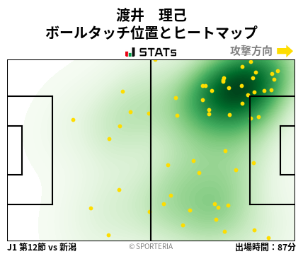 ヒートマップ - 渡井　理己