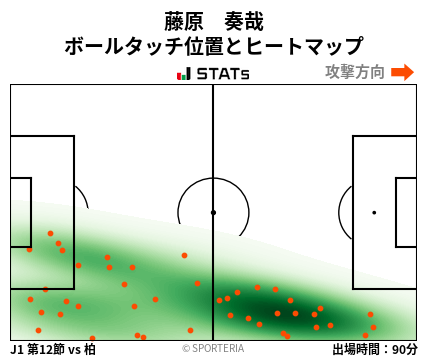 ヒートマップ - 藤原　奏哉