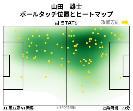 ヒートマップ - 山田　雄士