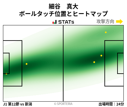 ヒートマップ - 細谷　真大